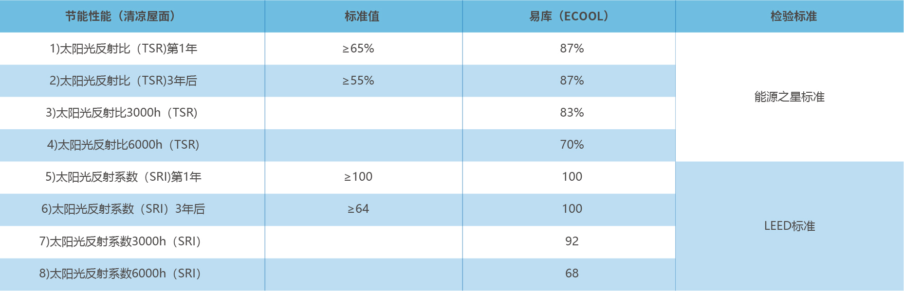 產(chǎn)品中心-二級(jí)頁(yè)面-01-03.jpg